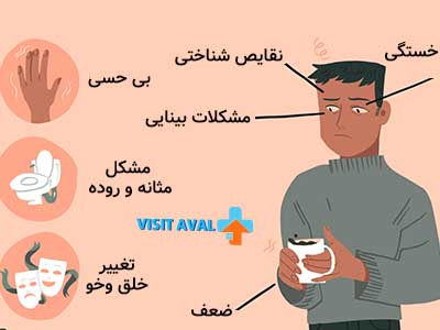 بیماری ام اس (MS) یک اختلال عصبی فلج‌کننده مغز و نخاع است که باعث آسیب به پوشش محافظ سلول‌های عصبی می‌شود.