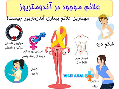 عوارض فیزیوتراپی رحم