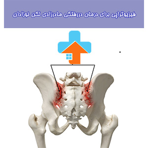 مفصل ساکروایلیاک یکی از مهم‌ترین مفاصل بدن است که ارتباط میان استخوان‌های شکمی و استخوان عجیز (پایین ترین مهره ستون فقرات) را تأمین می‌کند.