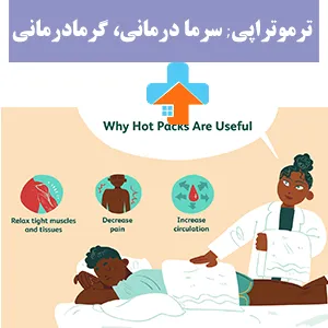 ترموتراپی که شامل سرما درمانی و گرما درمانی است، یکی از روش‌های مؤثر در تسکین درد و بهبود حرکت در جلسات فیزیوتراپی محسوب می‌شود.