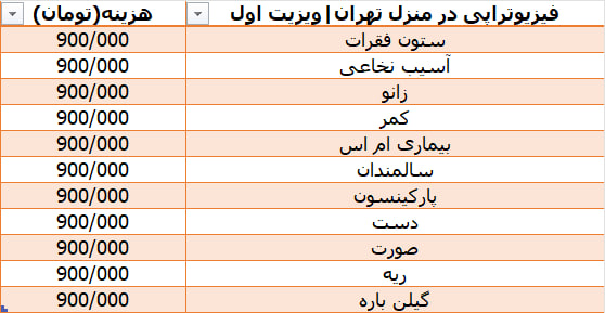 تعرفه فیزیوتراپی در منزل